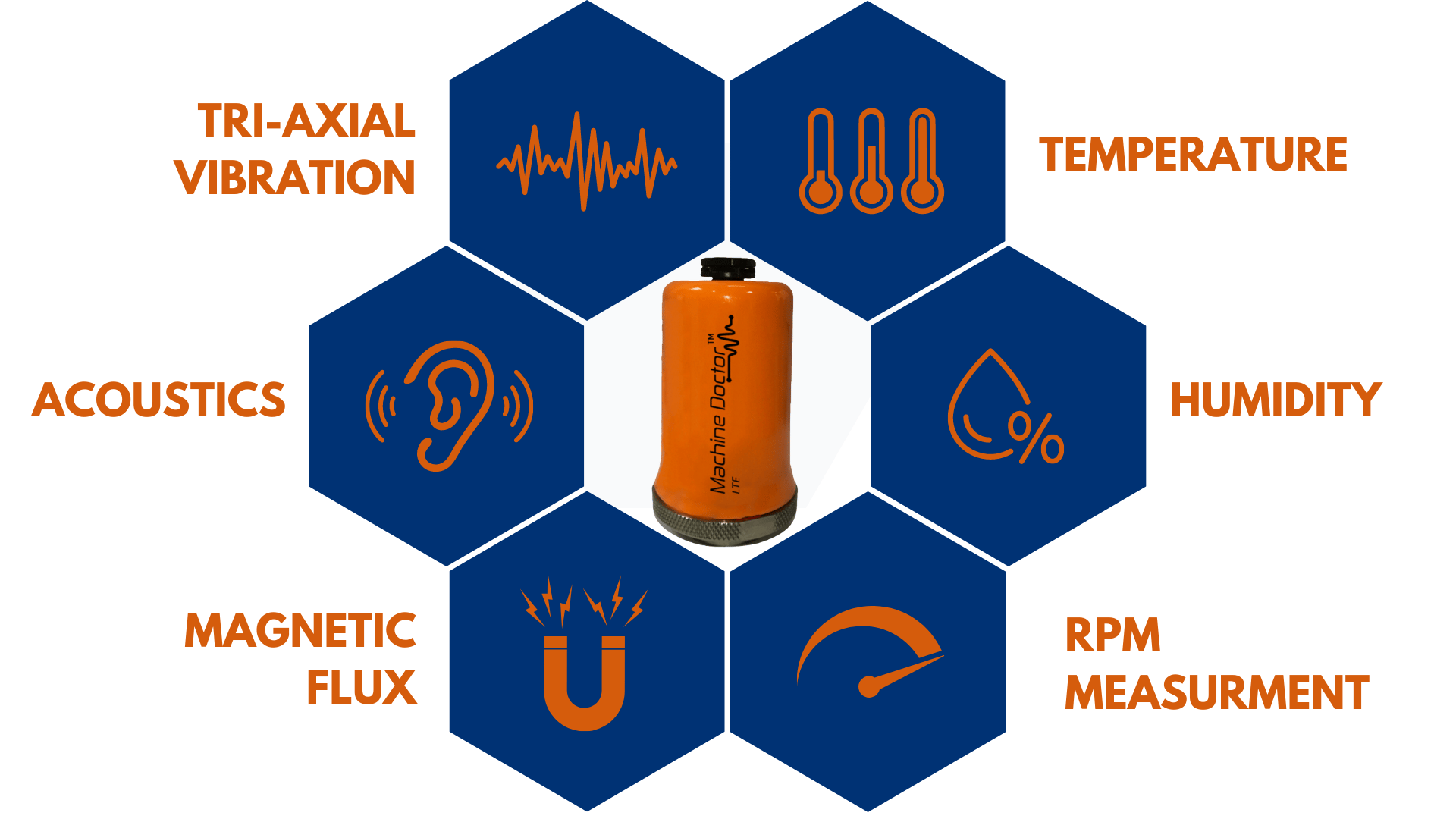 Why Nanoprecise | Elevate maintenance with cutting-edge solutions.