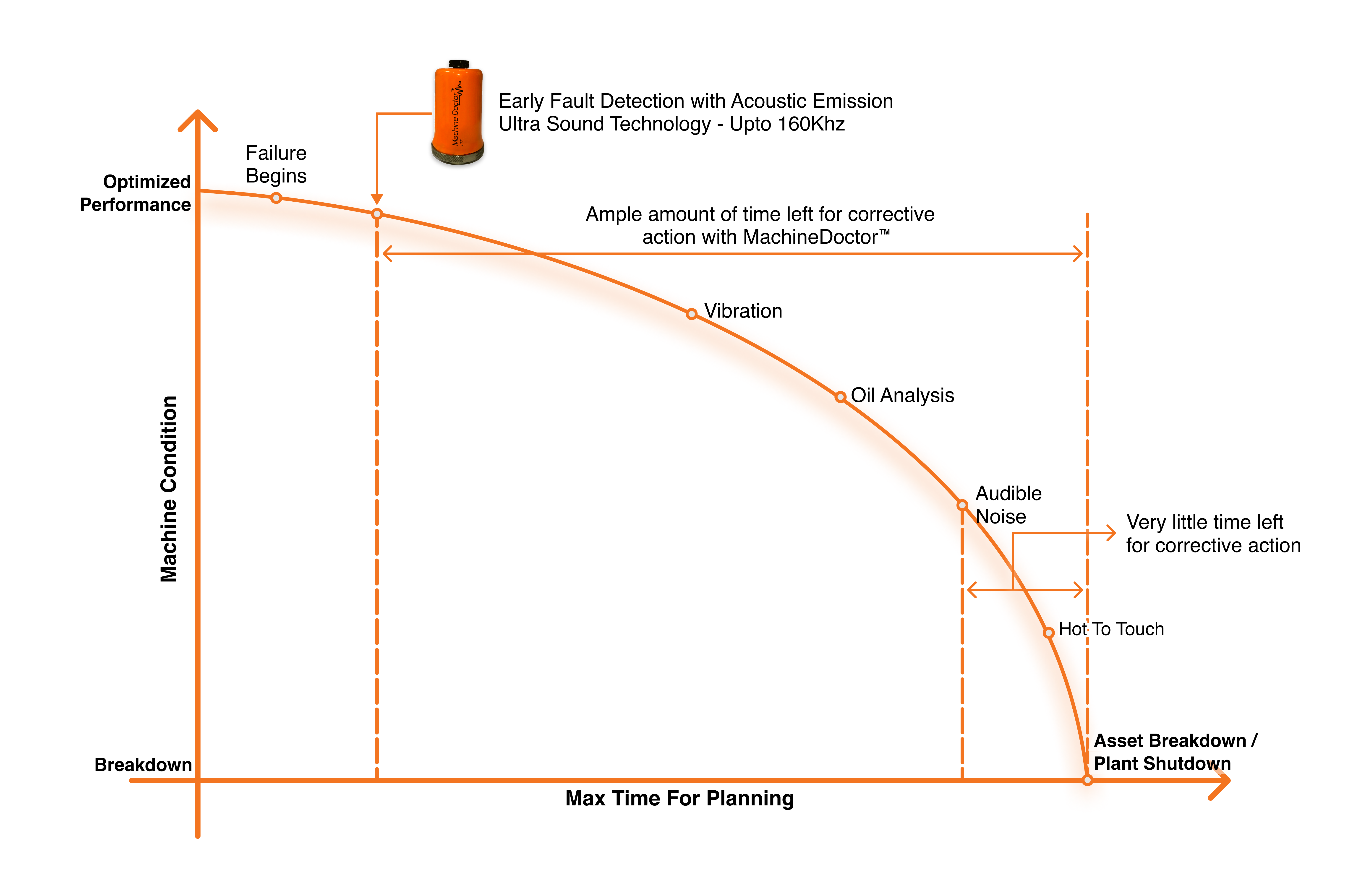 PF Curve - Nanoprecise PF Curve - Nanoprecise